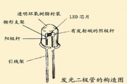 太陽能路燈光源問答一什么叫小功率led？